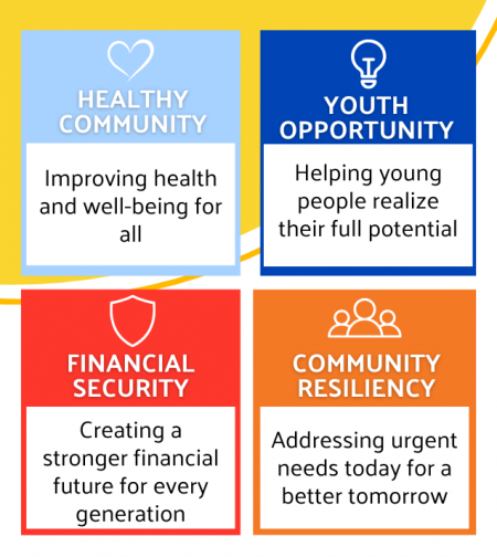 Impact Areas 2